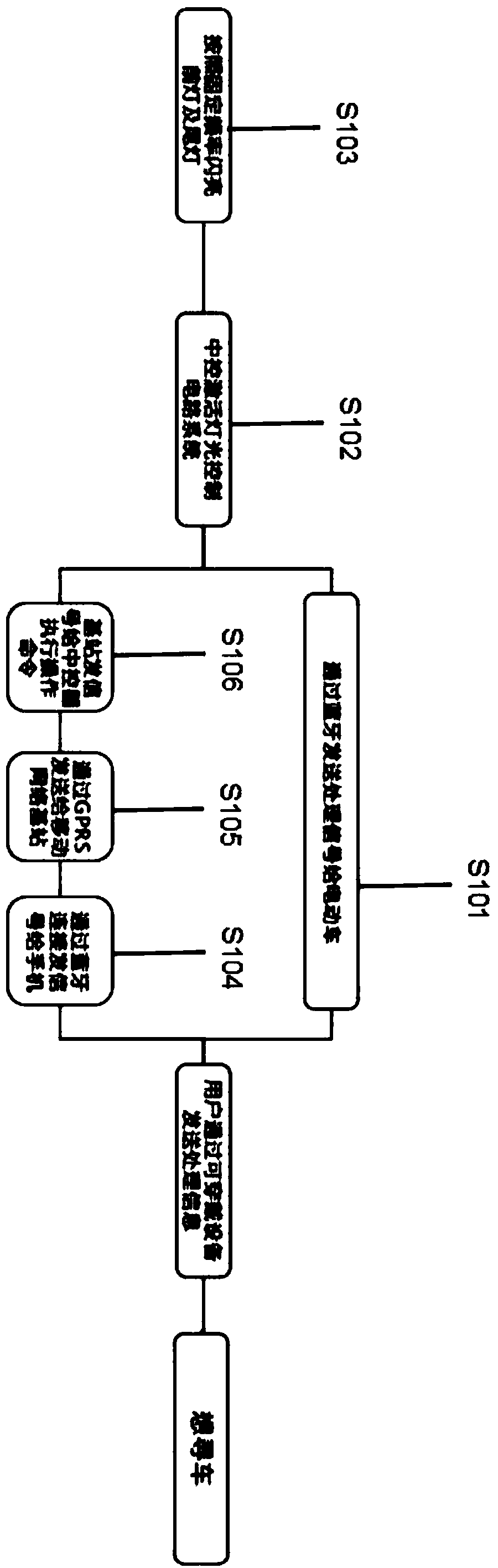 Electric vehicle searching and starting method and system based on wearable equipment