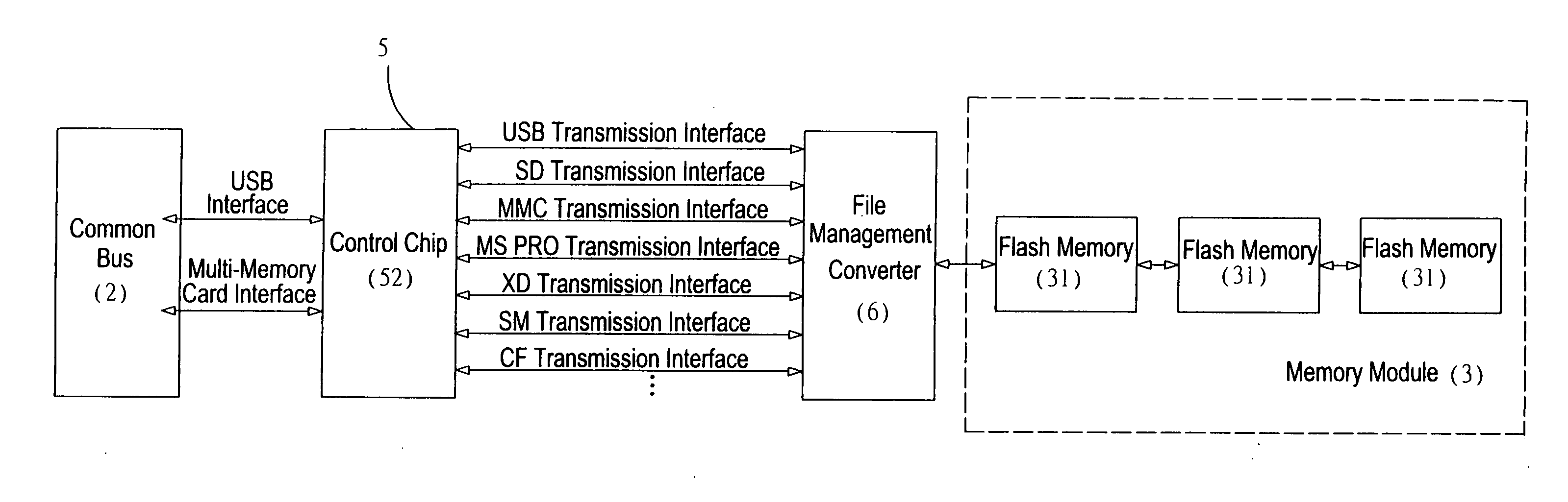 Digital storage device