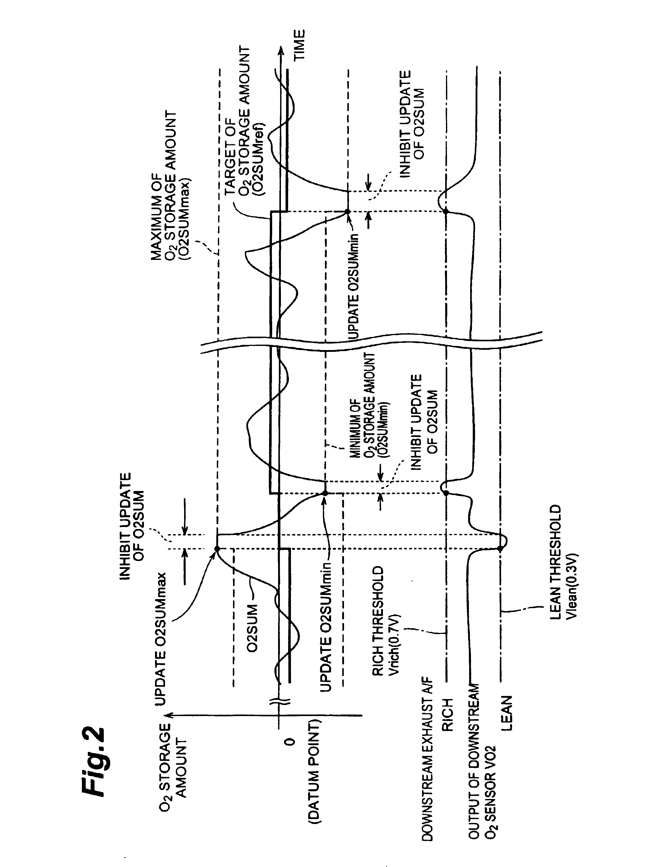 Air-fuel ratio control apparatus of internal combustion engine