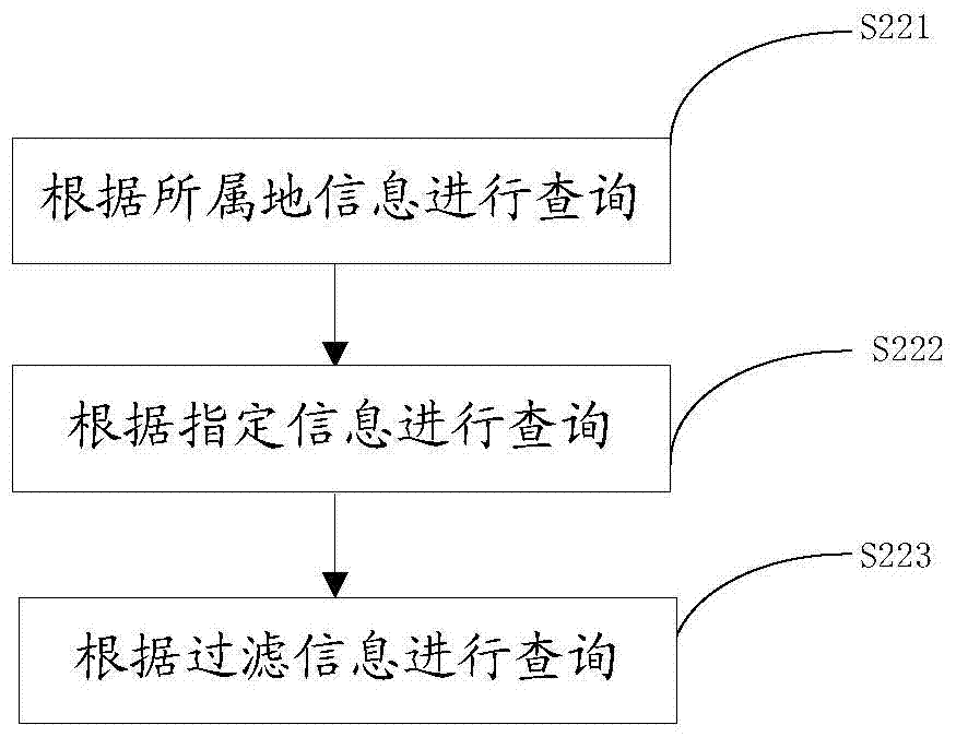 License plate number query method and system