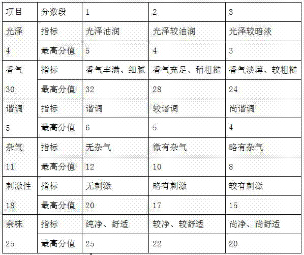 Formula of tobacco casing flavor containing fig extractum