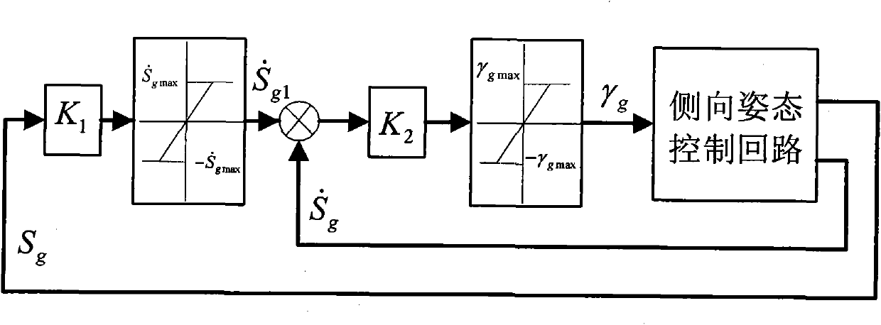 Method for lateral control of unmanned aerial vehicle