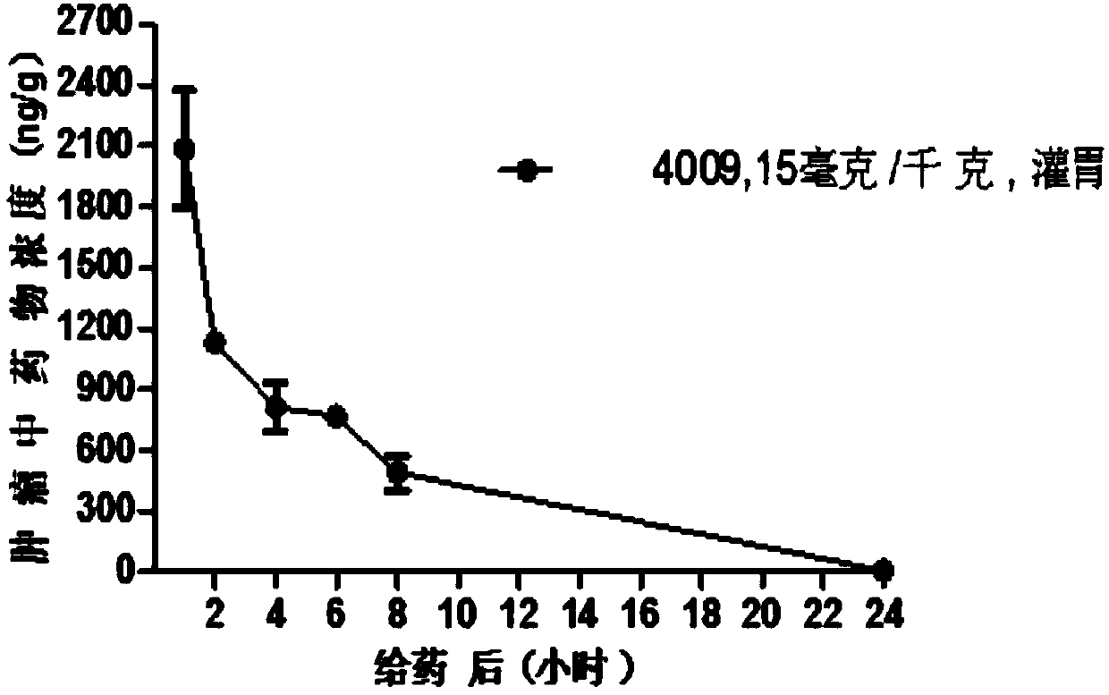 Nitrogen-containing macrocyclic compound as well as preparation method and medicinal composition and application thereof