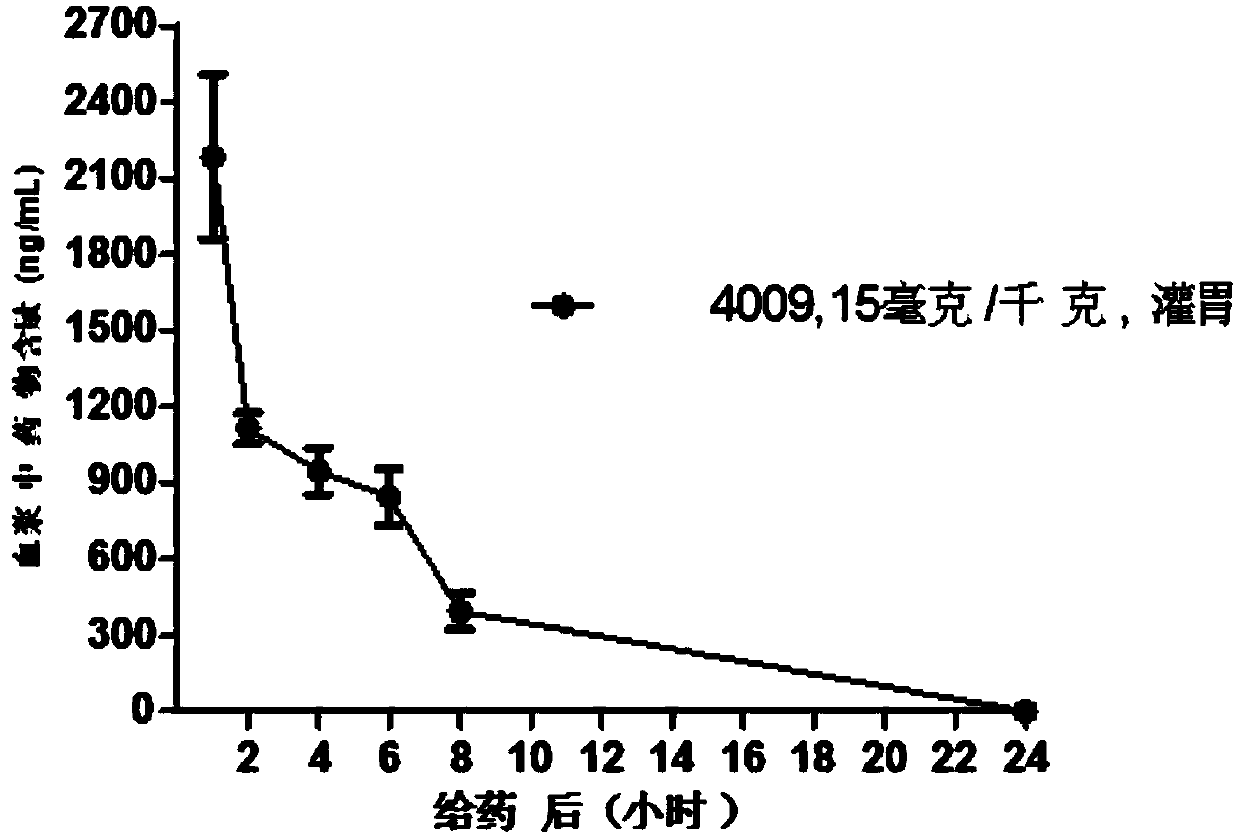 Nitrogen-containing macrocyclic compound as well as preparation method and medicinal composition and application thereof