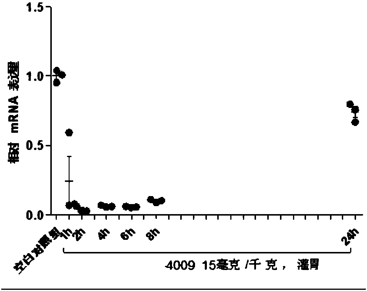 Nitrogen-containing macrocyclic compound as well as preparation method and medicinal composition and application thereof