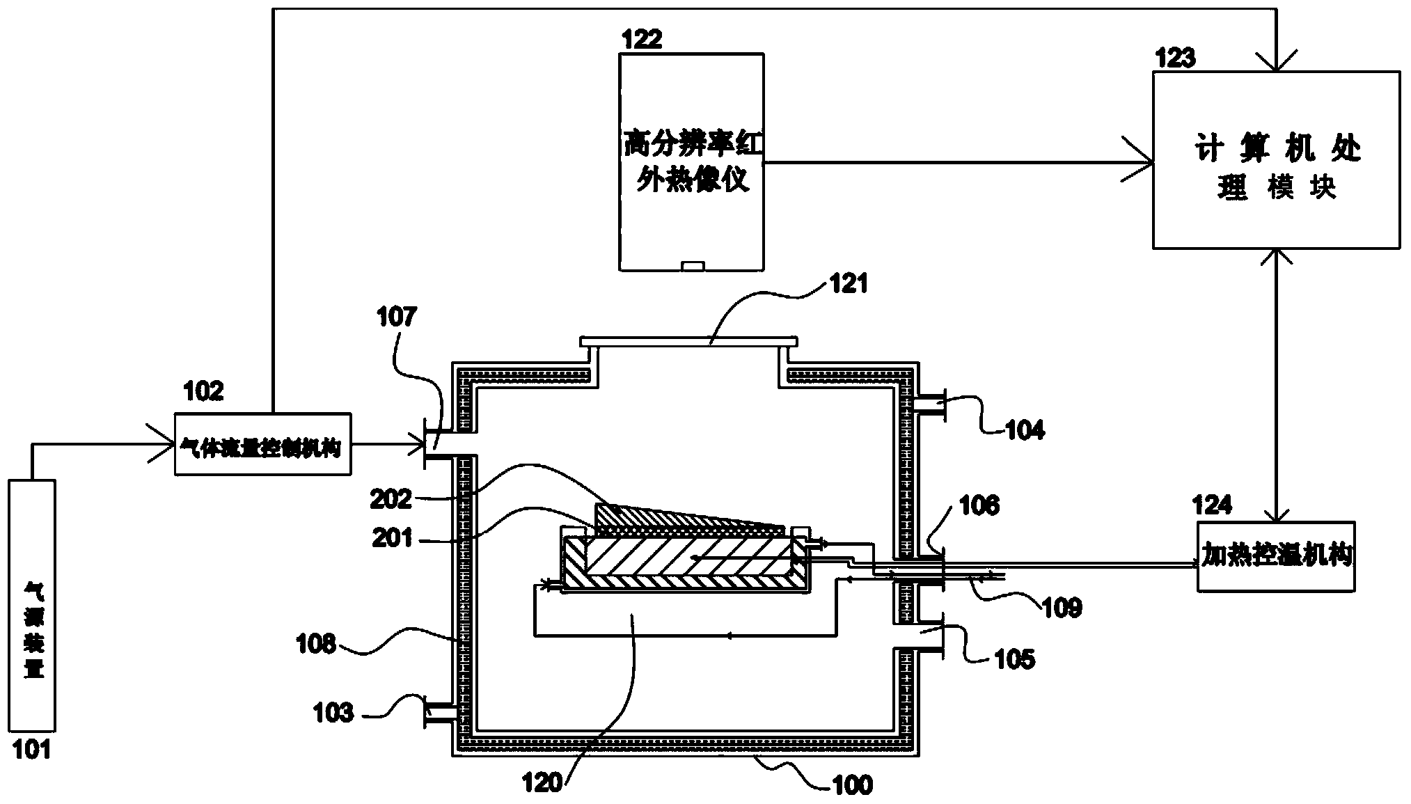 Solid-solid phase transition rate measurement device and method for solid material