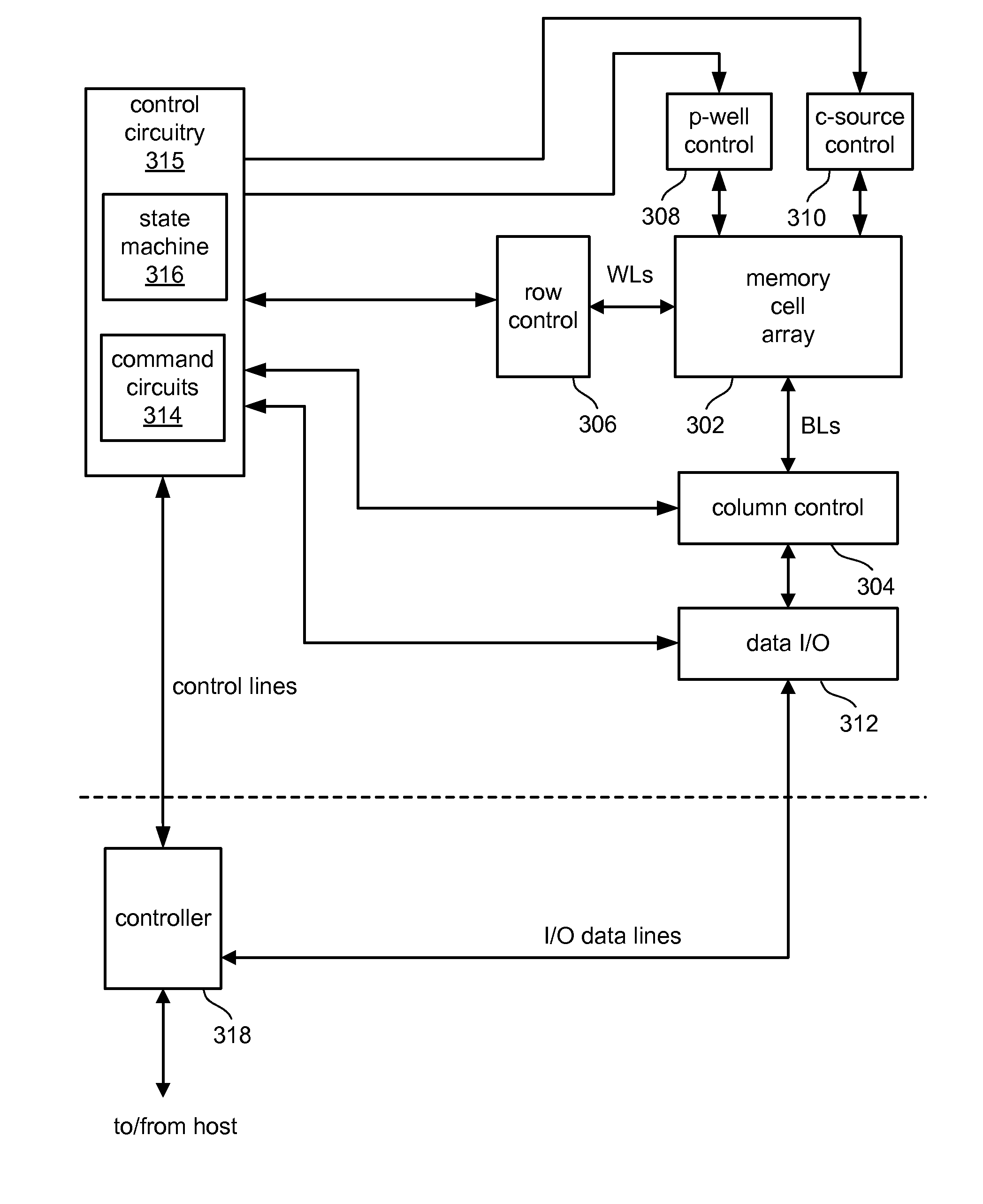 Systems for Coarse/Fine Program Verification in Non-Volatile Memory Using Different Reference Levels for Improved Sensing