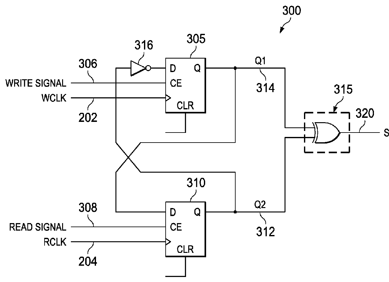 Method and apparatus for asynchronous FIFO circuit