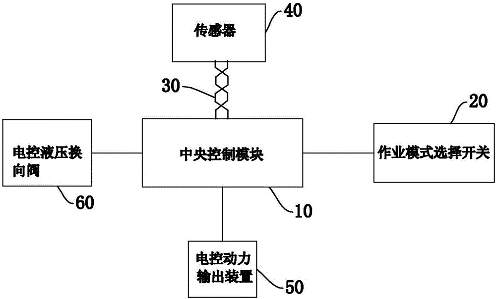 Tractor tool management and control method