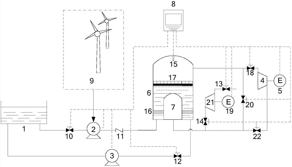 A double-shell pumped storage system