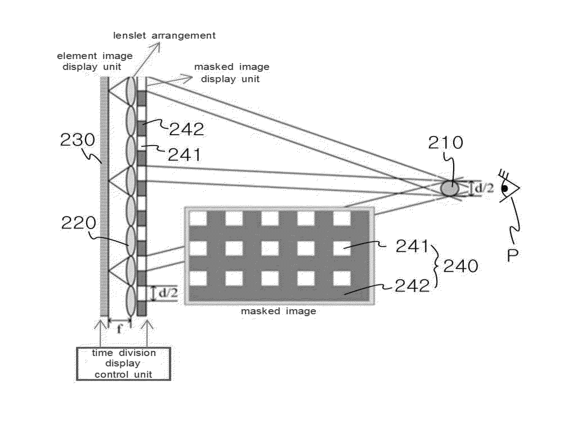 Method for displaying three-dimensional integral images using mask and time division multiplexing