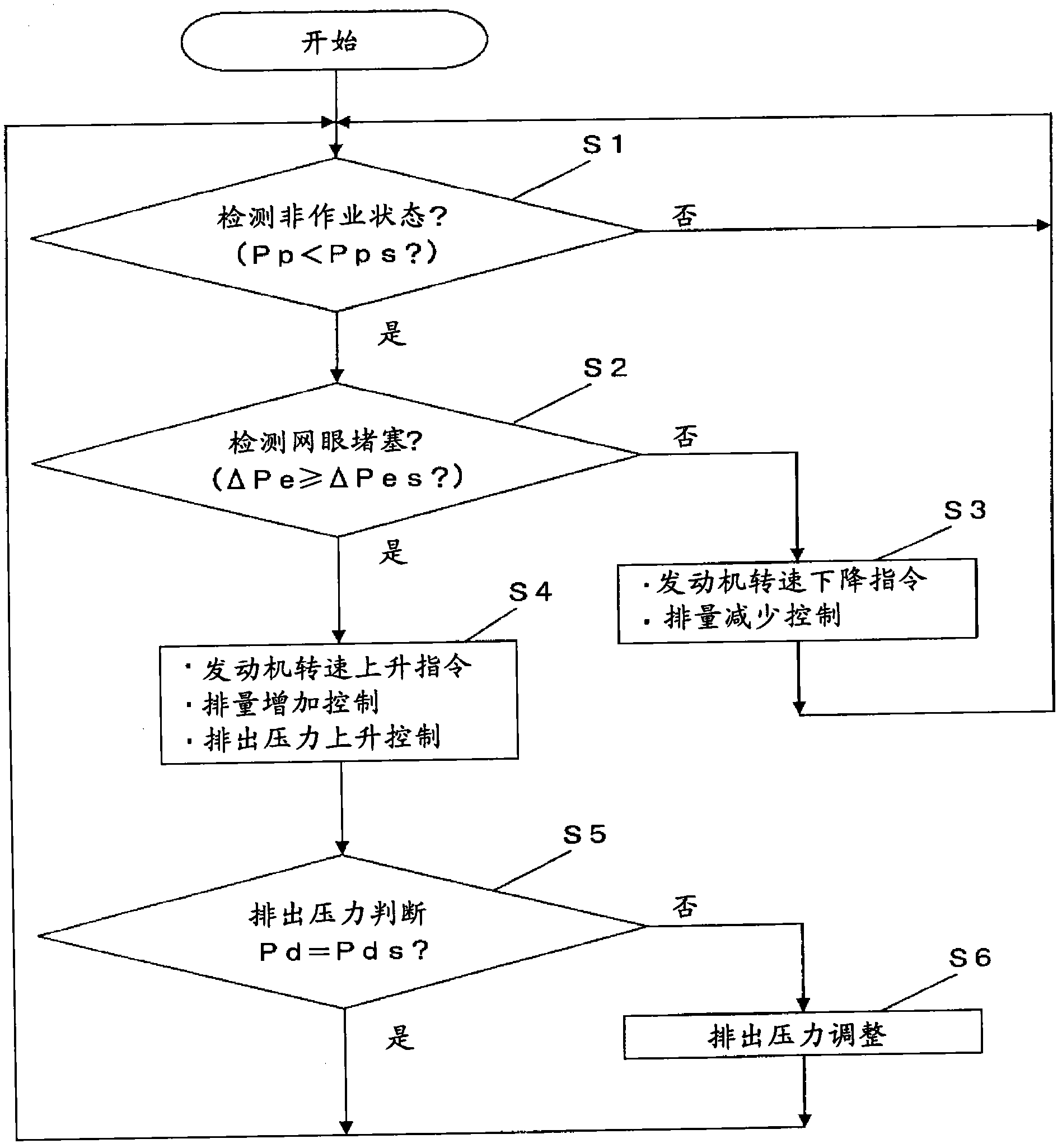 Hydraulic drive device of hydraulic operating machine