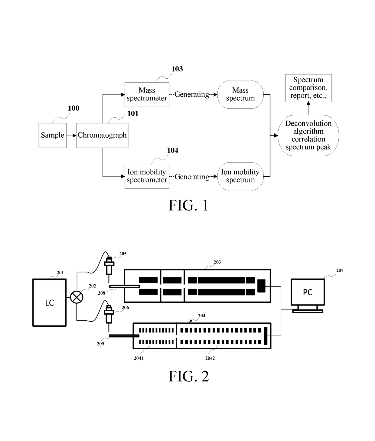 Methods and devices for parallel analysis of ion mobility spectrum and mass spectrum