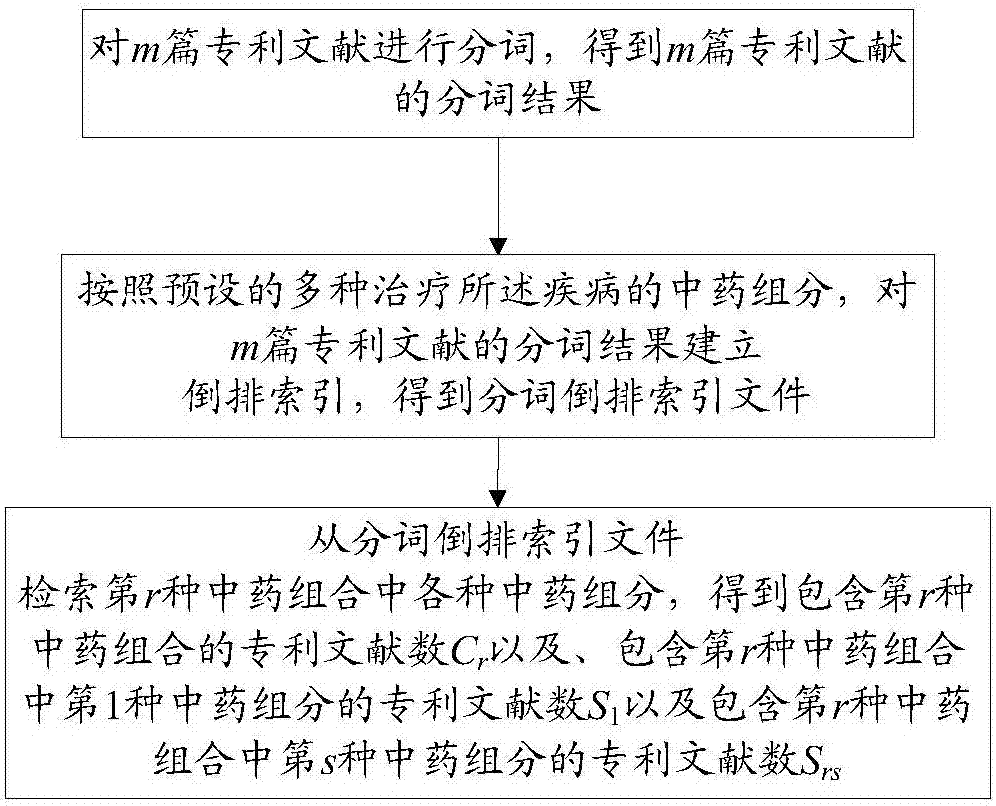 Method for analyzing effective components of traditional Chinese medicine formulas, and terminal device