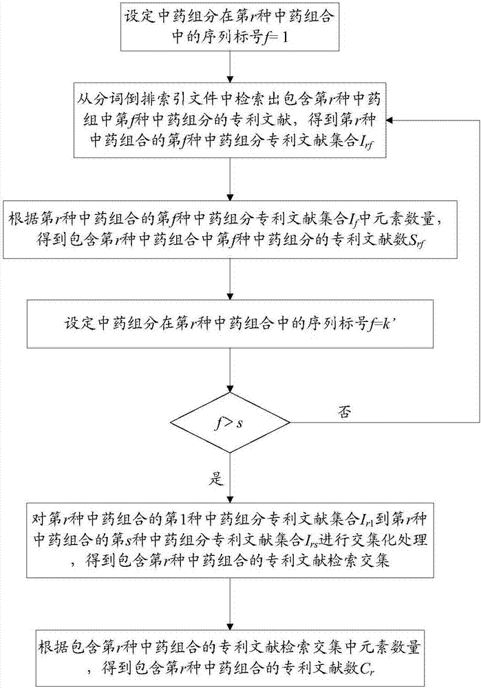 Method for analyzing effective components of traditional Chinese medicine formulas, and terminal device