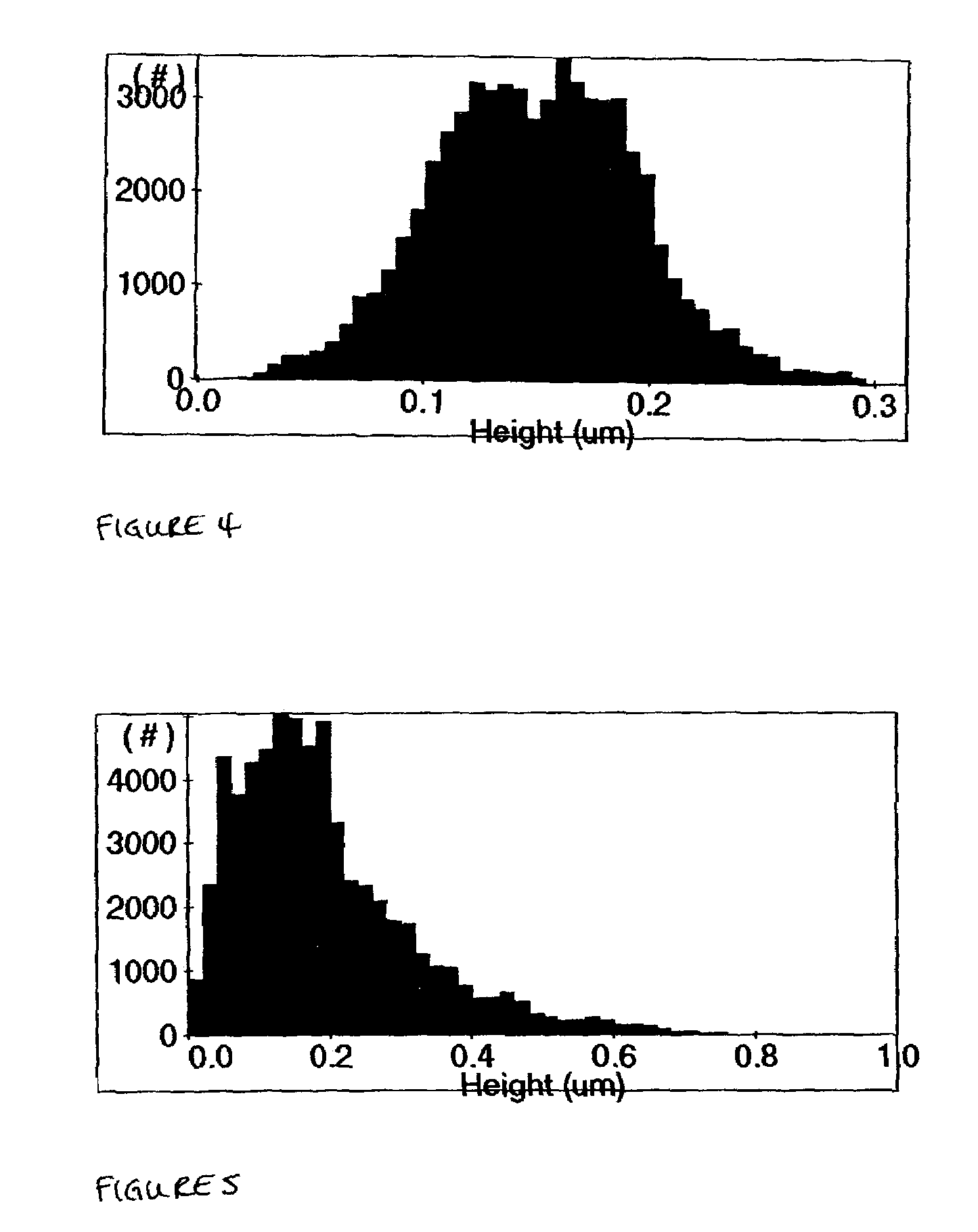 Composition for chemical-mechanical polishing and method of using same