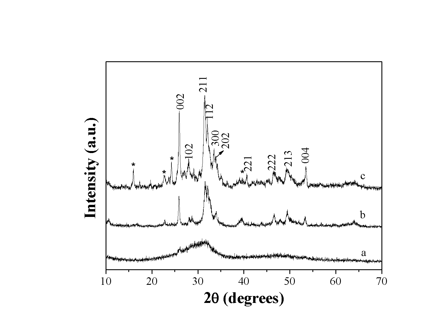 Method for preparing hydroxyapatite nano-structure microspheres