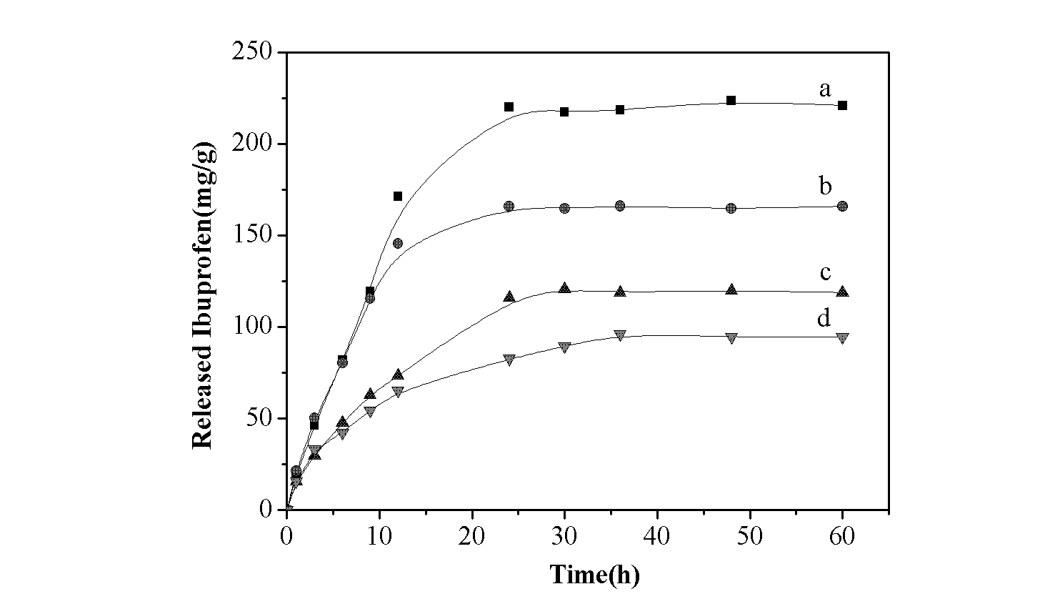 Method for preparing hydroxyapatite nano-structure microspheres