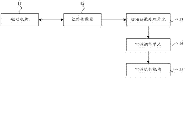 Air conditioner control method and air conditioner