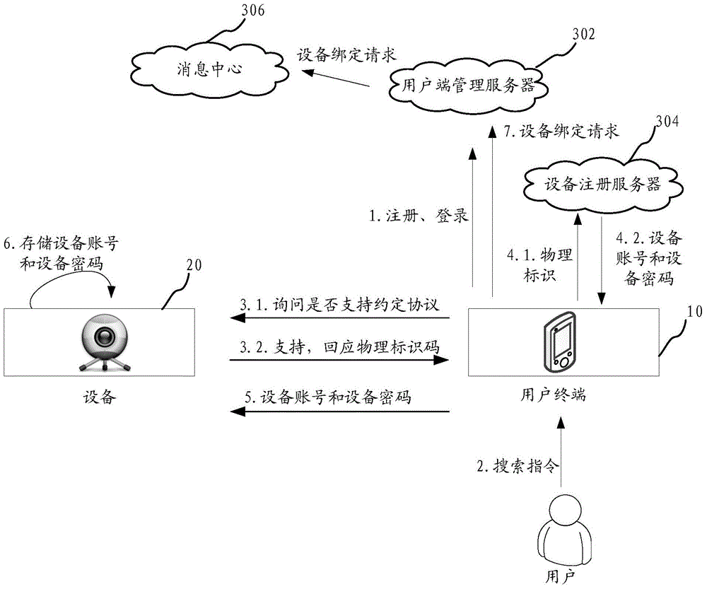 Method and apparatus for realizing binding and communication between user terminal and Internet of things device