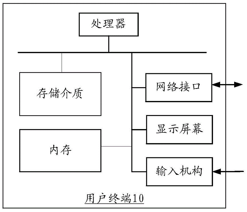 Method and apparatus for realizing binding and communication between user terminal and Internet of things device