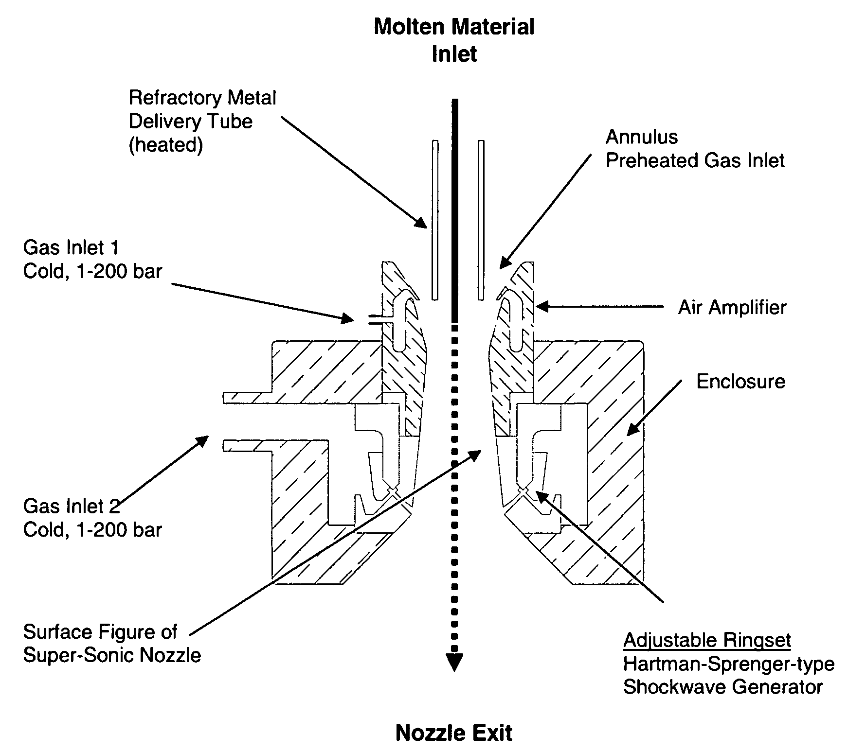 Method for spray-forming melts of glass and glass-ceramic compositions