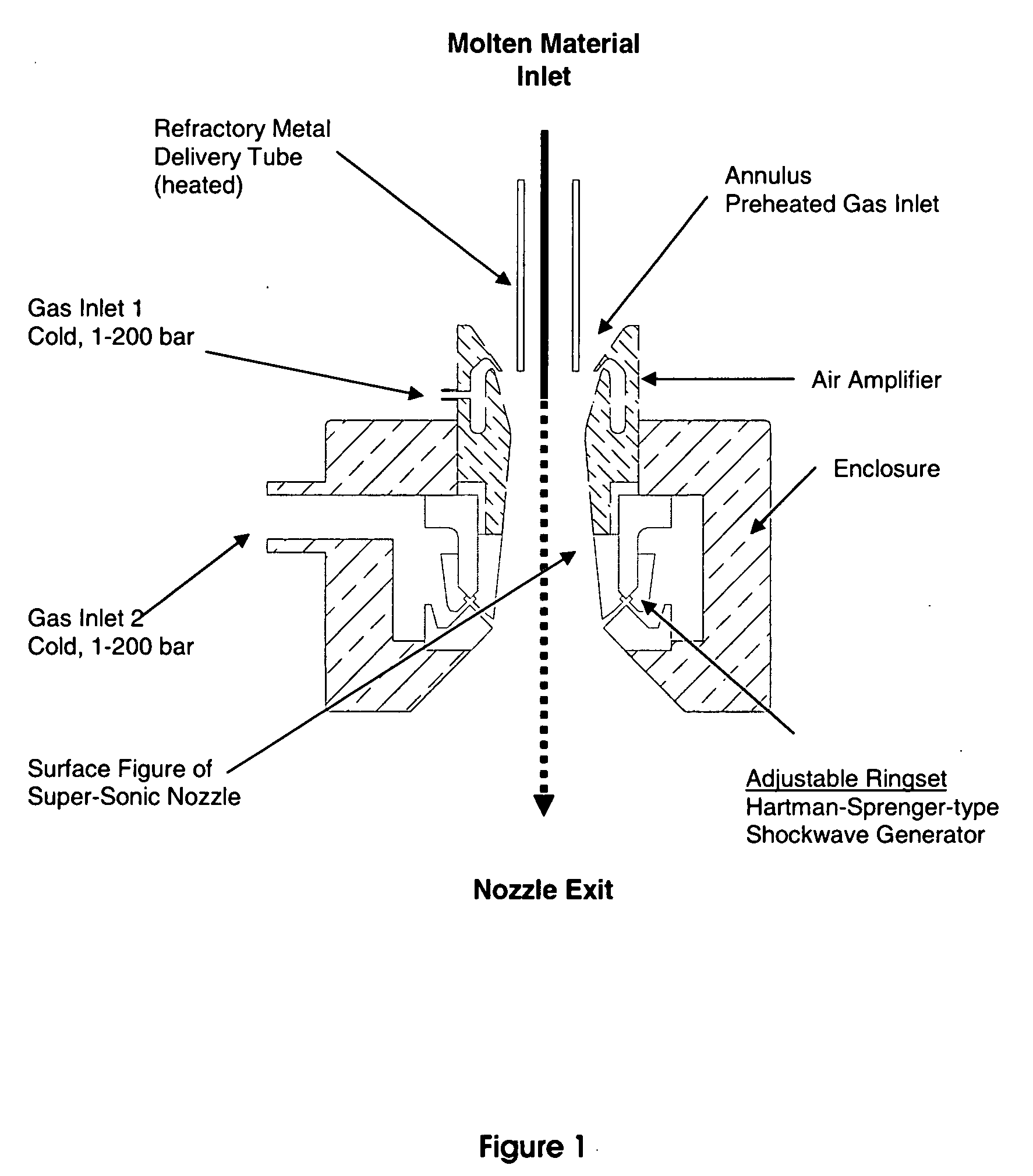 Method for spray-forming melts of glass and glass-ceramic compositions