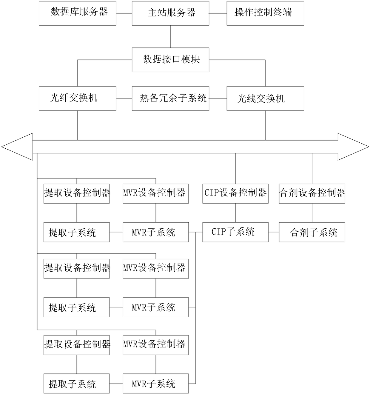 Intelligent control system for concentration of Chinese herbal medicine extracts