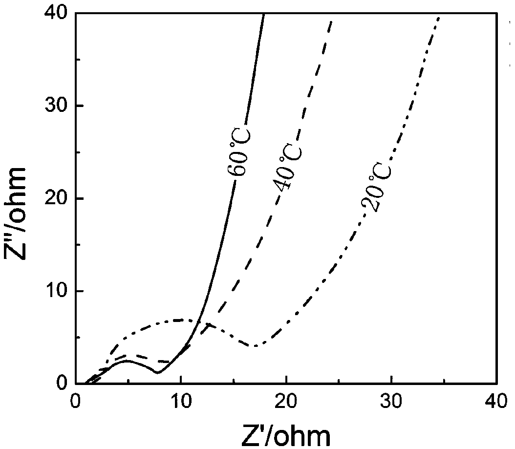 Nano fiber composite hydrogel with conductivity toned along with temperature and preparation method and application of nano fiber composite hydrogel