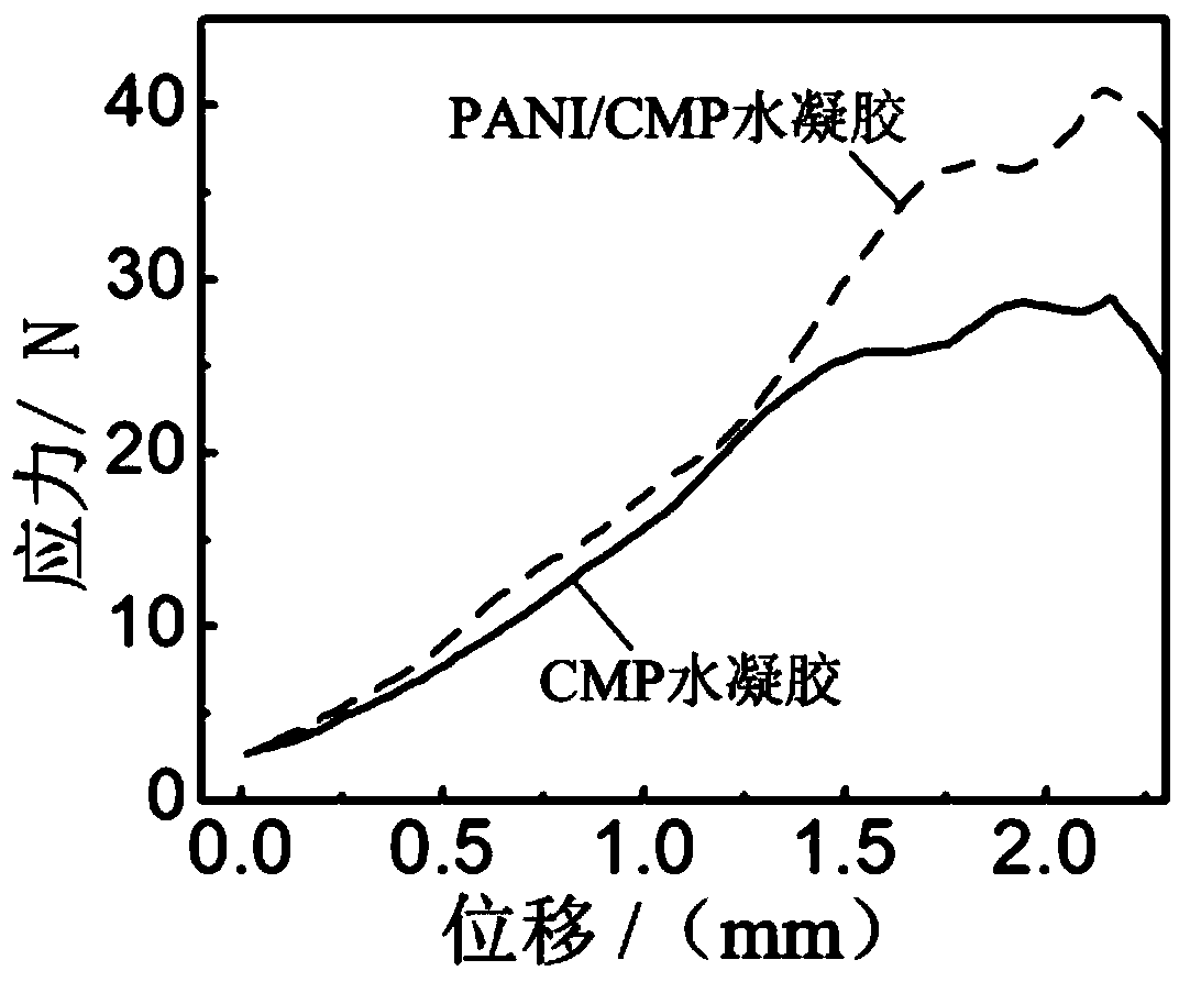 Nano fiber composite hydrogel with conductivity toned along with temperature and preparation method and application of nano fiber composite hydrogel