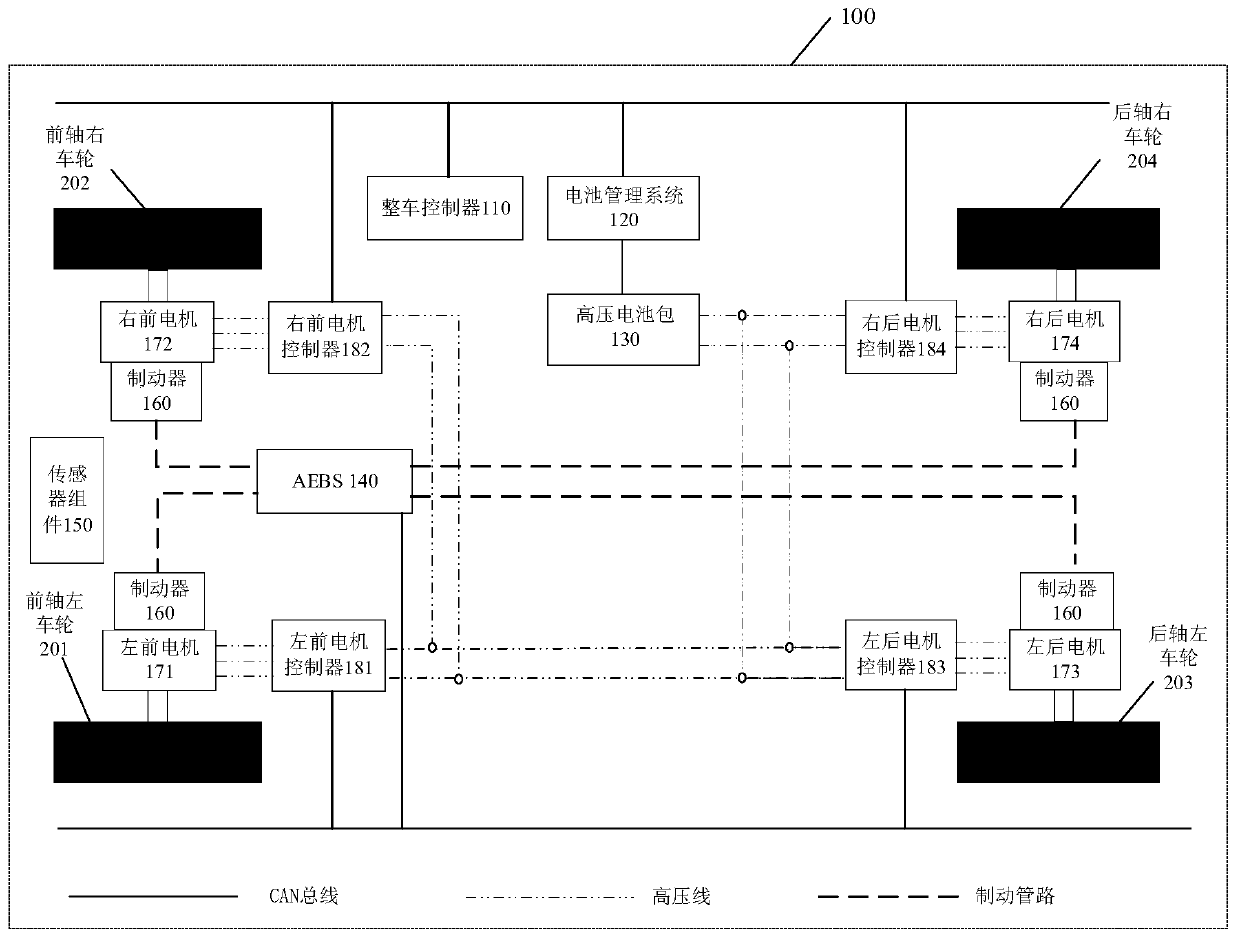 Vehicle torque coordination control method and device and automobile