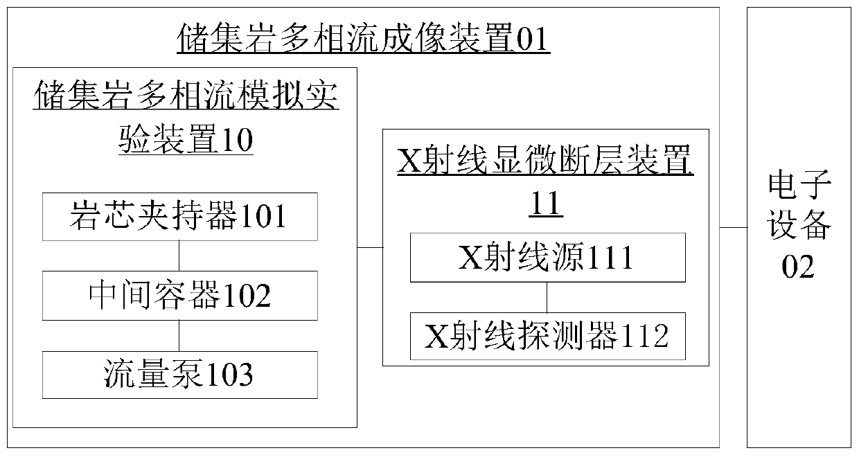 System and method for determining oil and water distribution