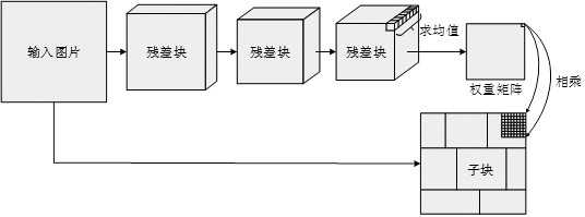 A transformer-based behavior analysis method, device and terminal equipment thereof