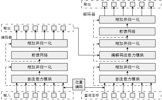 A transformer-based behavior analysis method, device and terminal equipment thereof