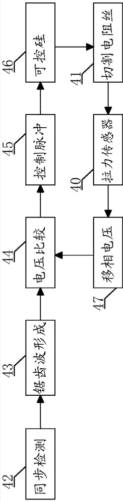 Foam cutting machine using thermal cutting technology