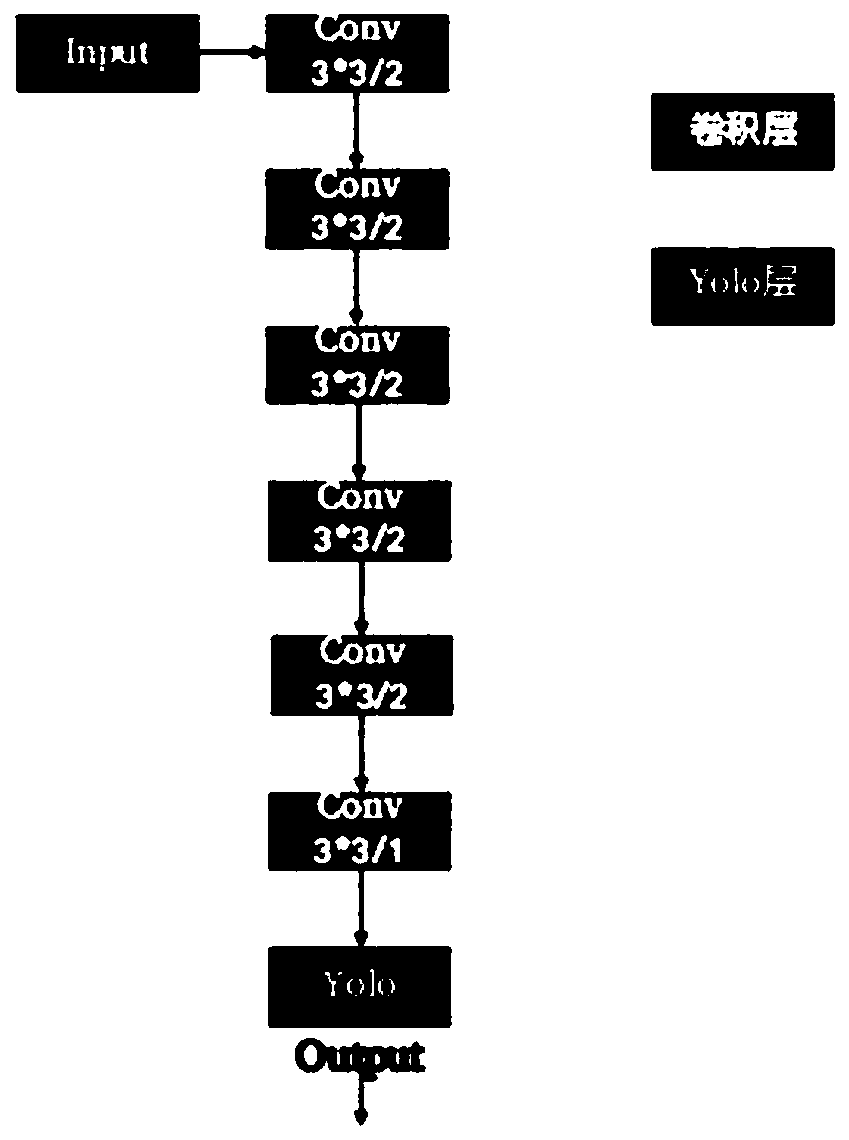 Method for generating target detection football candidate point of Nao robot based on Heatmap