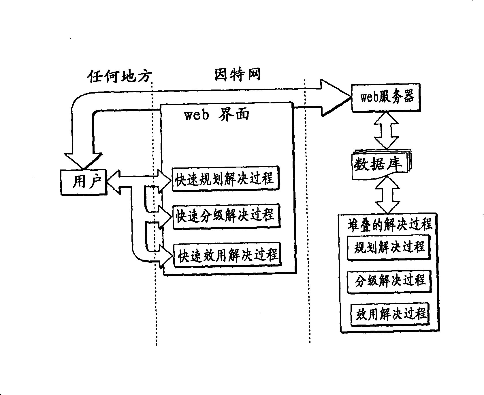 Computer-implemented land planning system and method