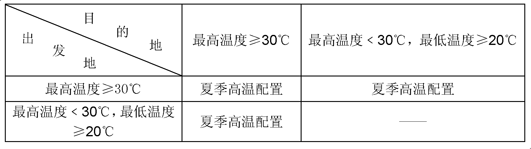 Insulation can configuration method