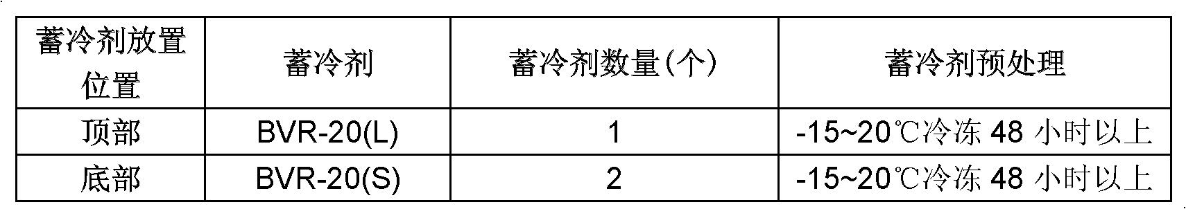 Insulation can configuration method