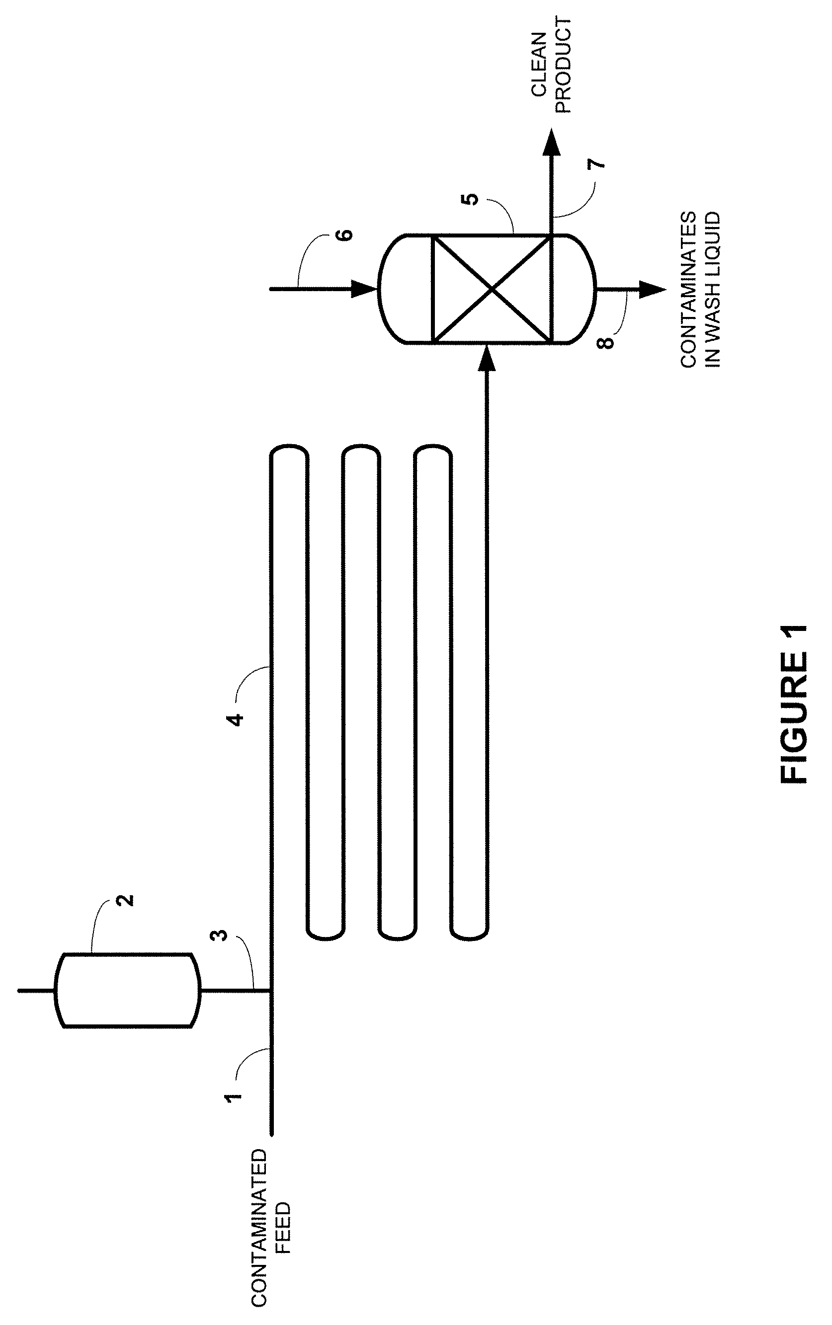 Process for desulfurization of hydrocarbons