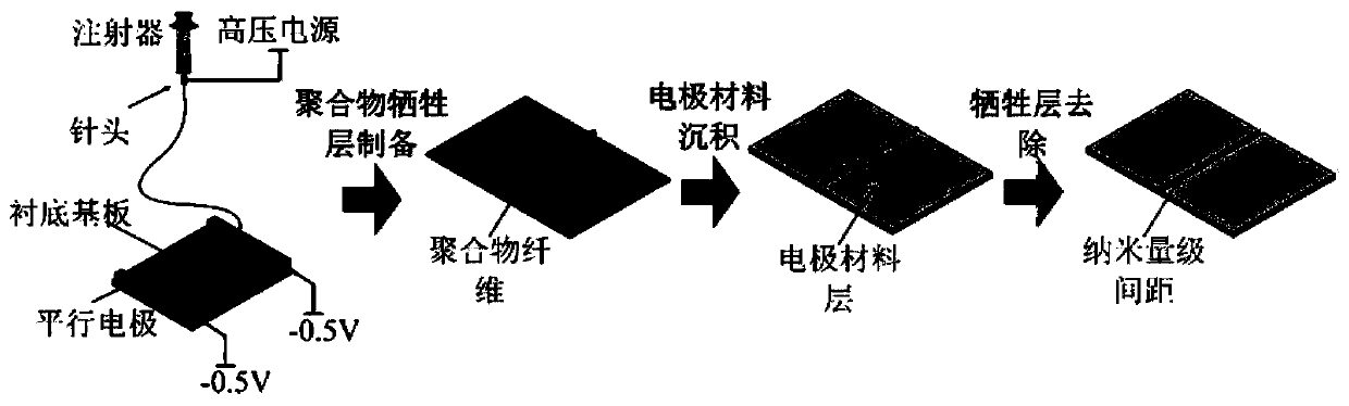 Single particle sensitive gas sensor and preparation method and application thereof