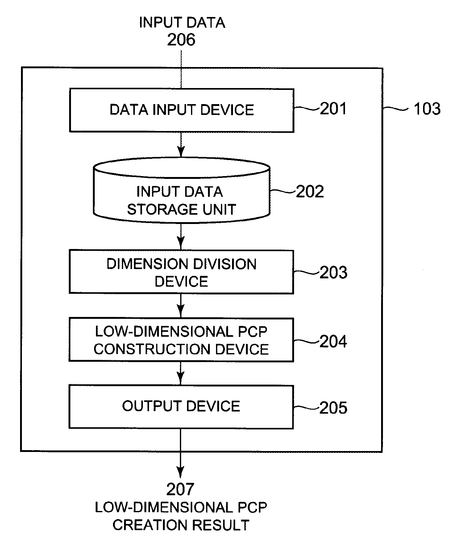 Multidimensional data visualization apparatus, method, and program