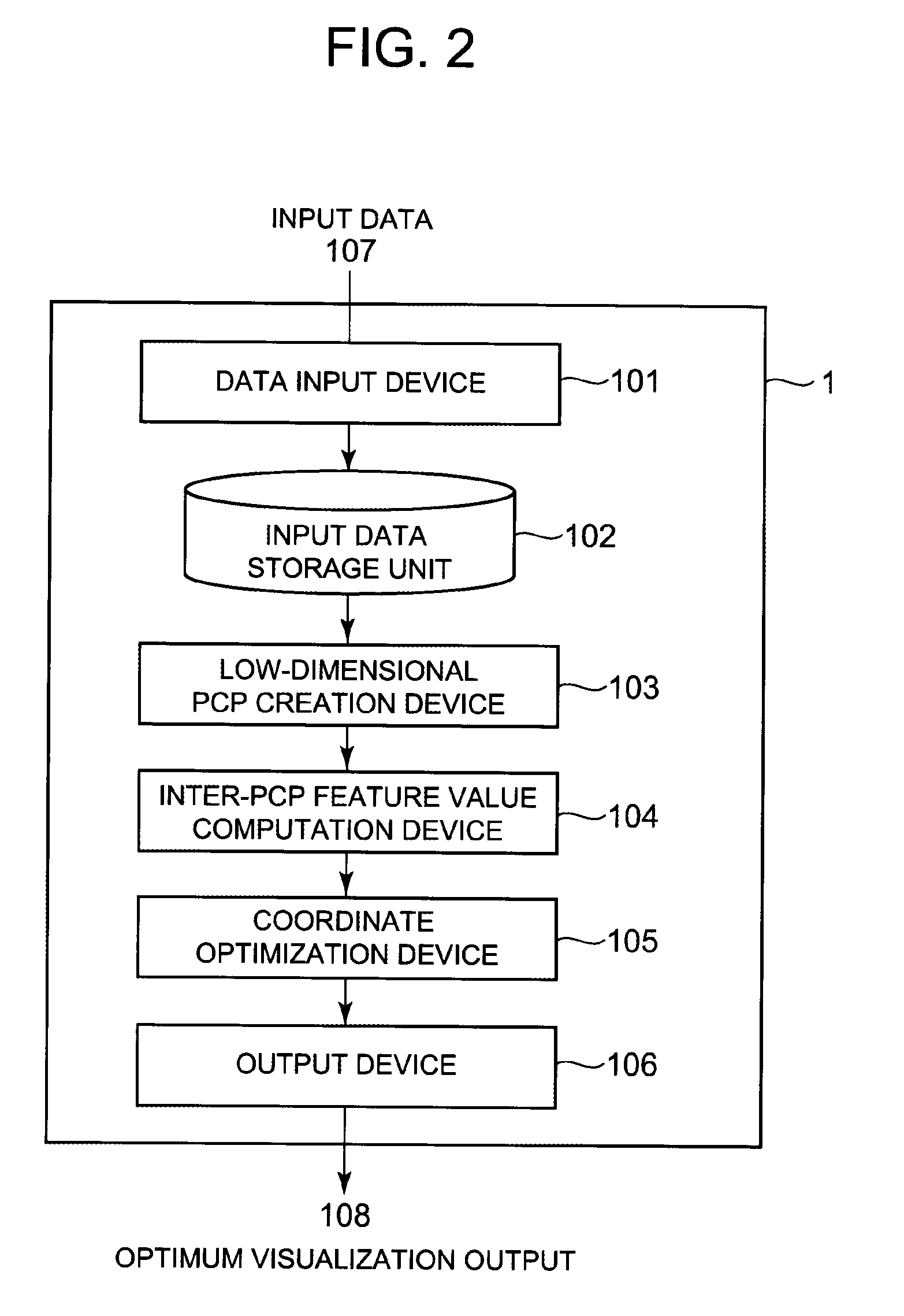 Multidimensional data visualization apparatus, method, and program