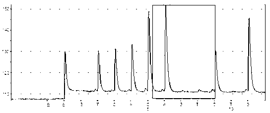 Method for detecting isoniazid drug resistance of mycobacterium tuberculosis by using pyrosequencing technology