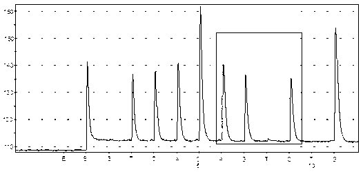 Method for detecting isoniazid drug resistance of mycobacterium tuberculosis by using pyrosequencing technology