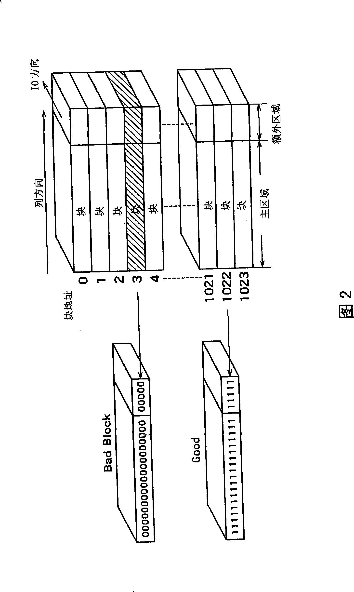 Semiconductor testing apparatus and semiconductor memory testing method