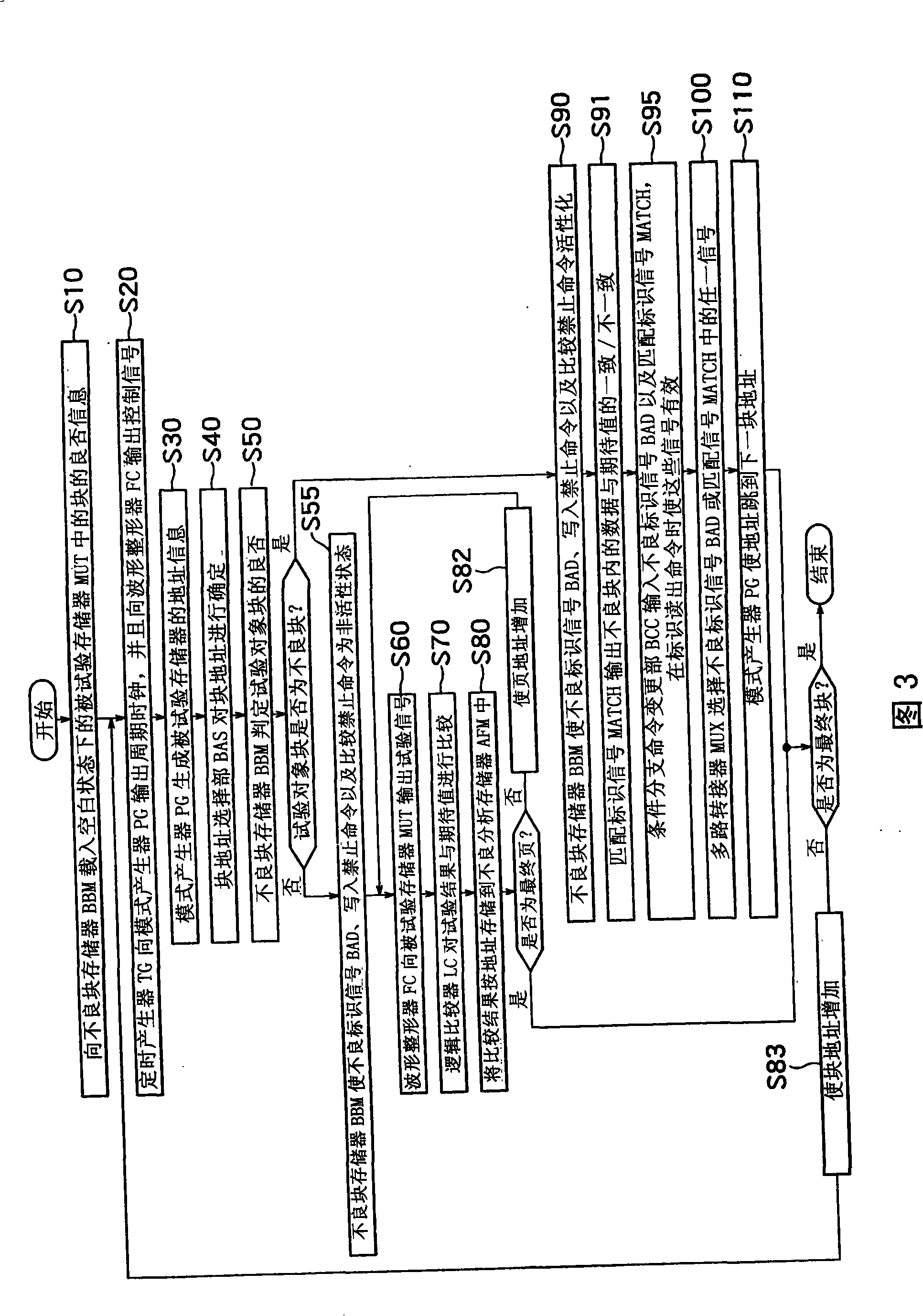 Semiconductor testing apparatus and semiconductor memory testing method