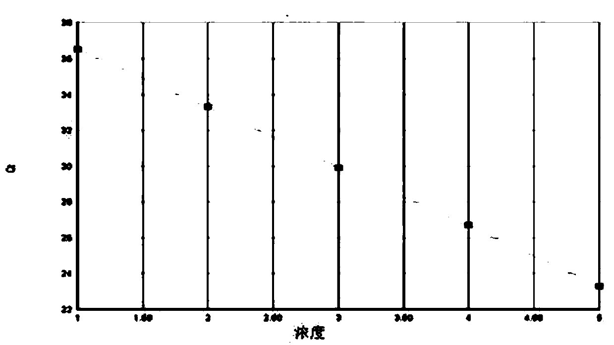 Vancomycin-resistant enterococcus multiplex fluorescence quantitative PCR (polymerase chain reaction) detection kit and detection method thereof