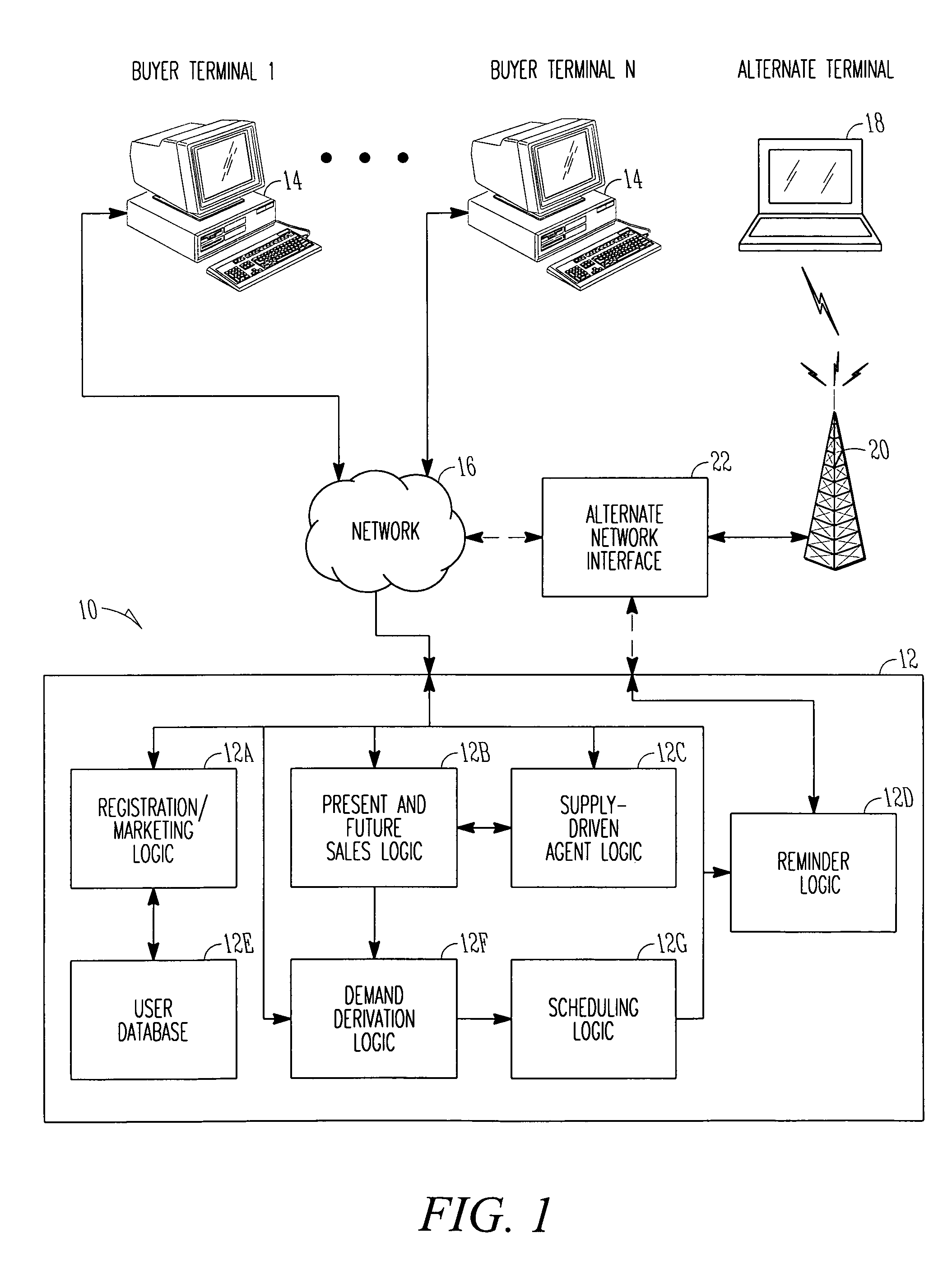 Sales system with buyer price selection