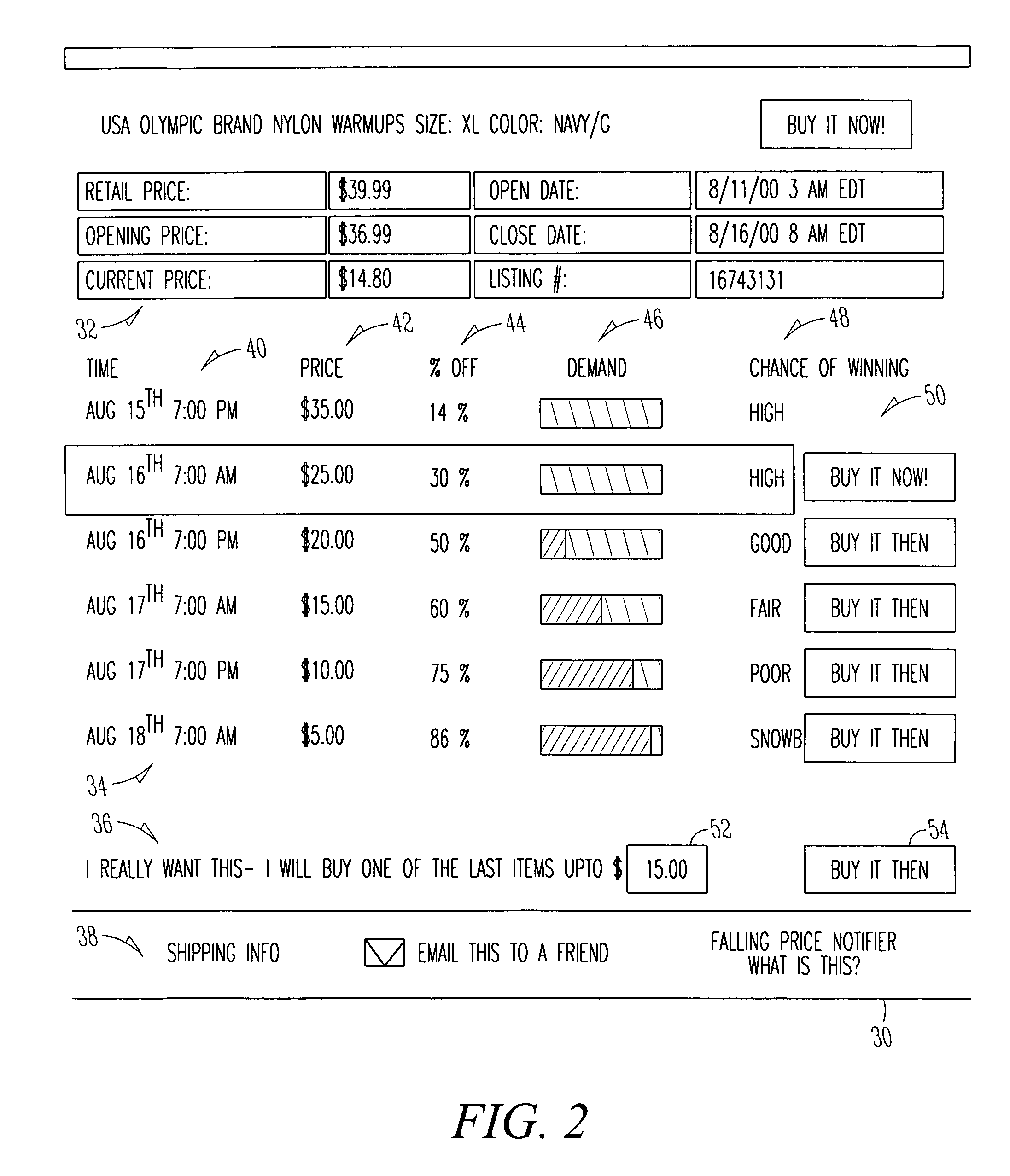 Sales system with buyer price selection